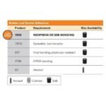 3M Nitrile Adhesive 847 - Image 3