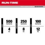 Milwaukee Low-Profile Task Light - Image 3