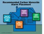 Carbon Monoxide Smart Alarm - Image 2
