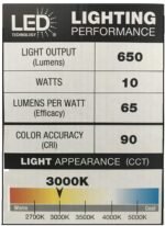 Commercial Electric Flush Round LED Lighting Kit - Image 6