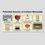 Kidde Kitchen Alarm - Image 6