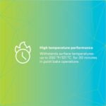 3M High Performance Masking Tape - Image 8