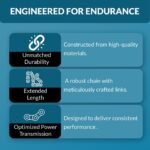 PGN #41 Roller Chain - Image 4
