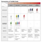 Tajima Snap-Line Chalk - Image 6