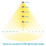 TORCHSTAR Adjustable LED Barn Light - Image 8