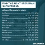 Speakman Neo Shower Diverter - Image 2